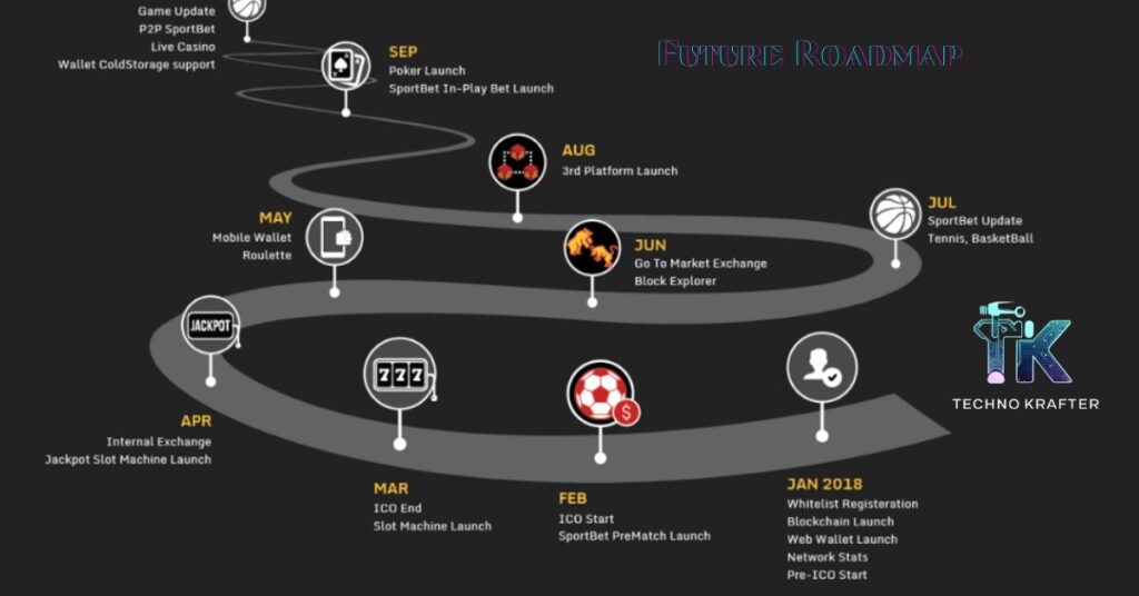 Future Roadmap