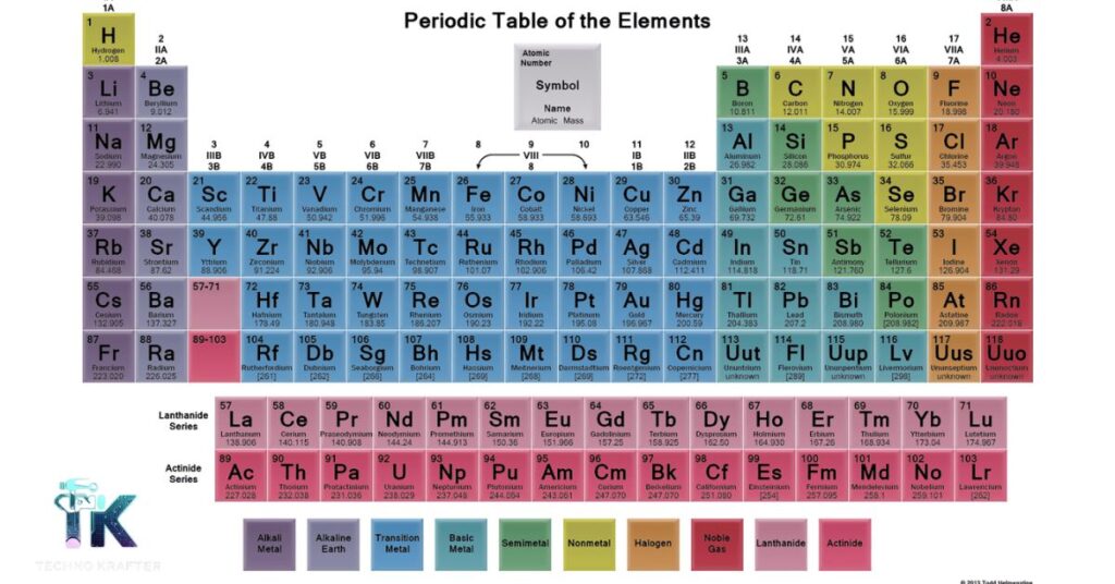 Important Elements for Scientists