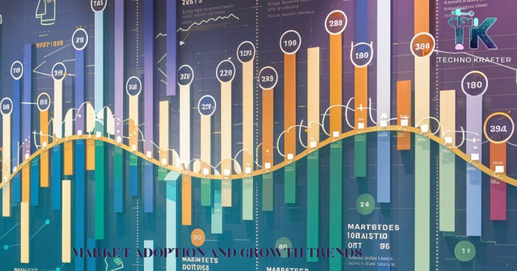 MARKET ADOPTION AND GROWTH TRENDS