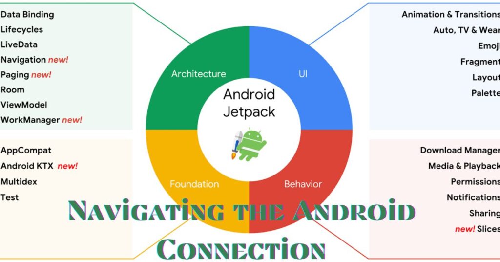 Navigating the Android Connection